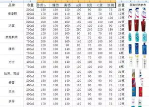 警惕假冒日用品隱患 新疆警方查獲大批致癌仿冒'藍月亮''舒膚佳'